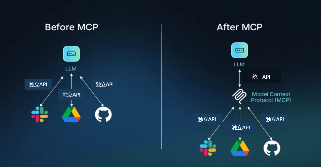 AI时代的营销升级：从SEO到RAO的范式迁移