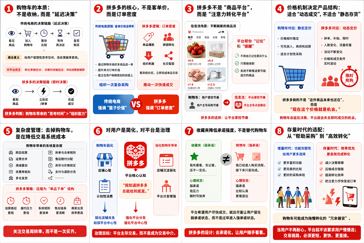 拼多多为什么弱化购物车？  