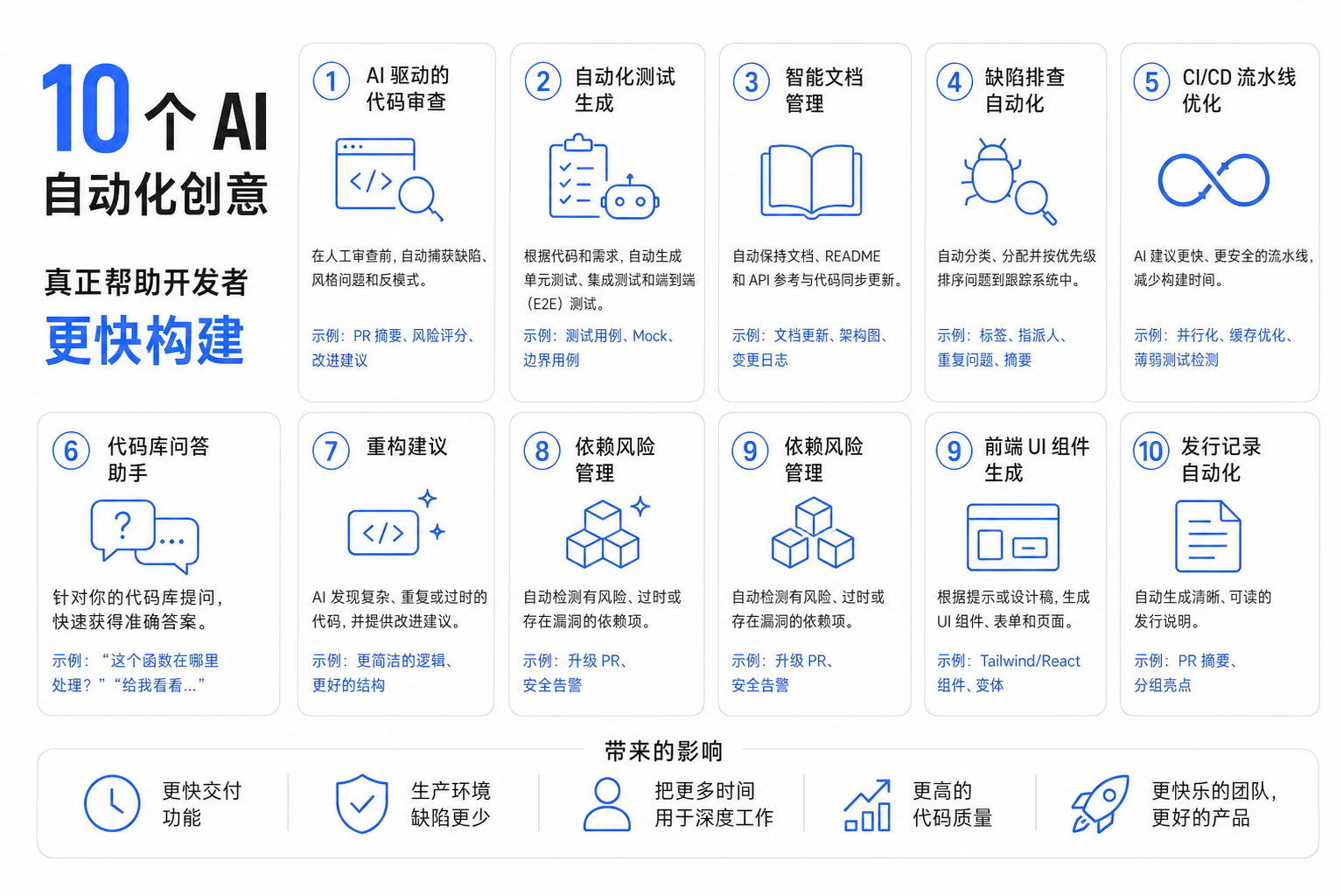生成代码一分钟，填坑一小时？问题不在 AI，而在用法