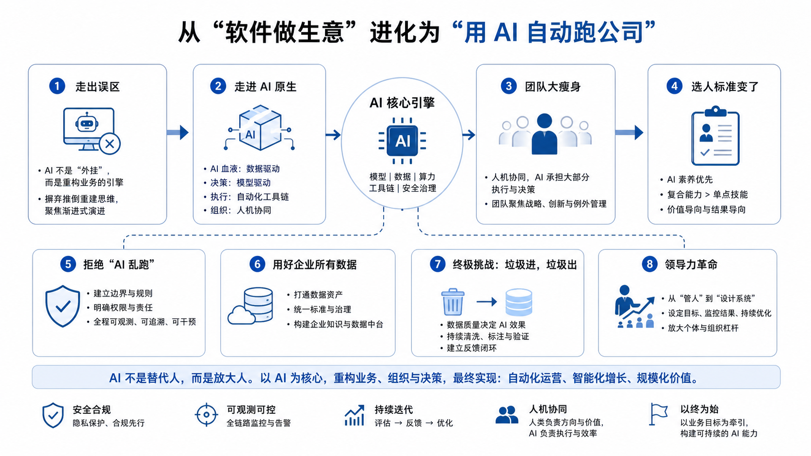 你低估了 AI 的破坏力：它重写的不止是代码，还有你的组织架构