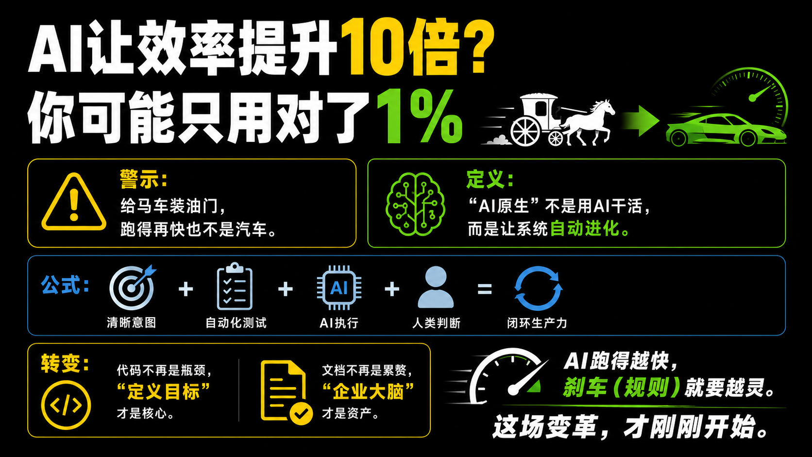 AI正在改变的，不是岗位，而是整个企业的运营模式