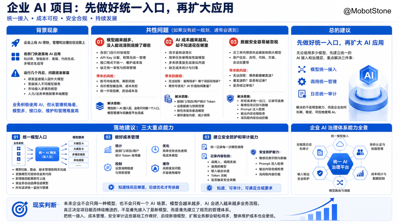 AI项目越多，为什么越容易失控
