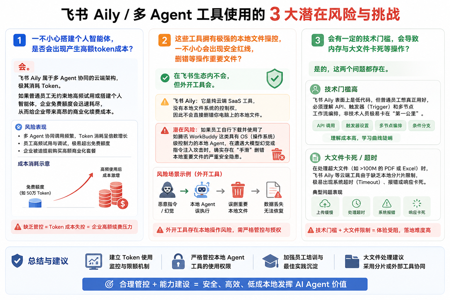 腾讯 WorkBuddy、钉钉悟空、字节飞书 Aily 深度工程设计与实战落地评估报告