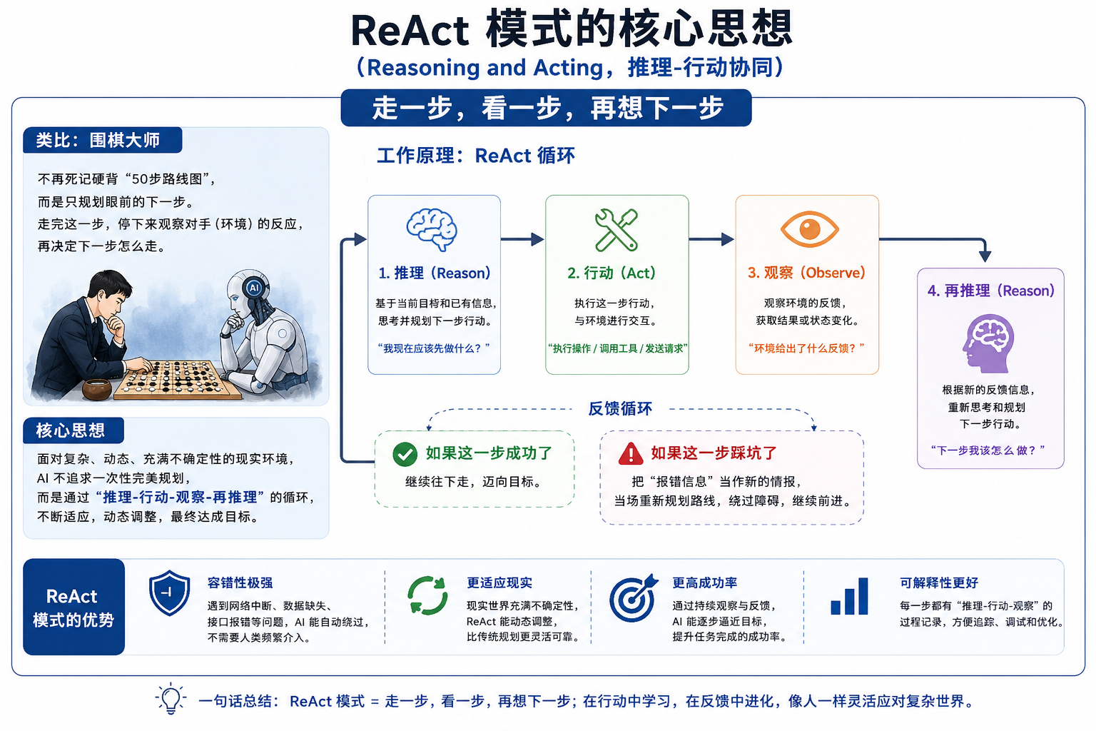 为什么你的智能体总在第二步就崩溃？