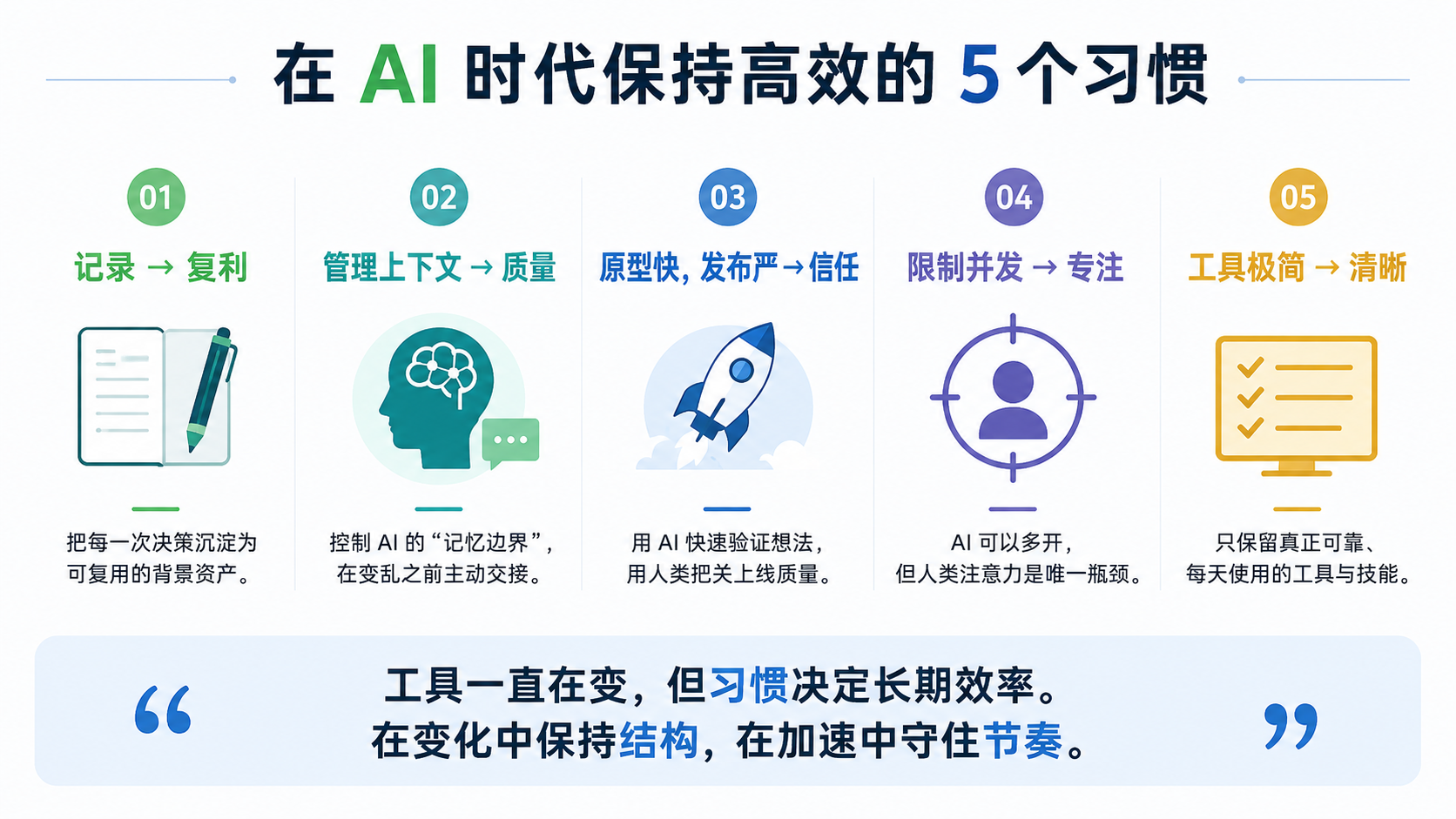 五个AI使用习惯让你的效率翻倍