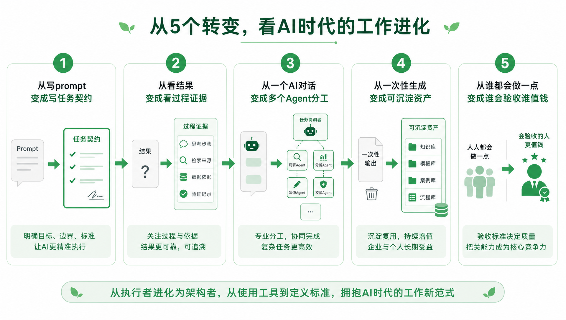 AI写代码，真的能做出“能用”的产品吗？