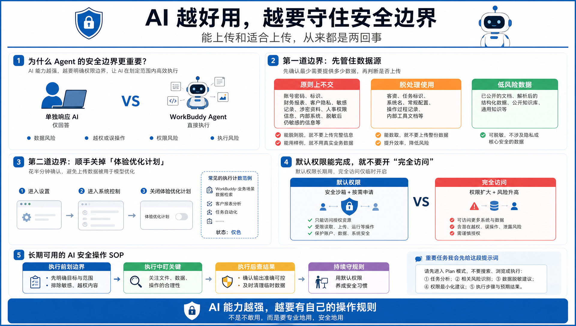 从“能上传”到“该不该给”：AI 工具的数据边界要严格把控