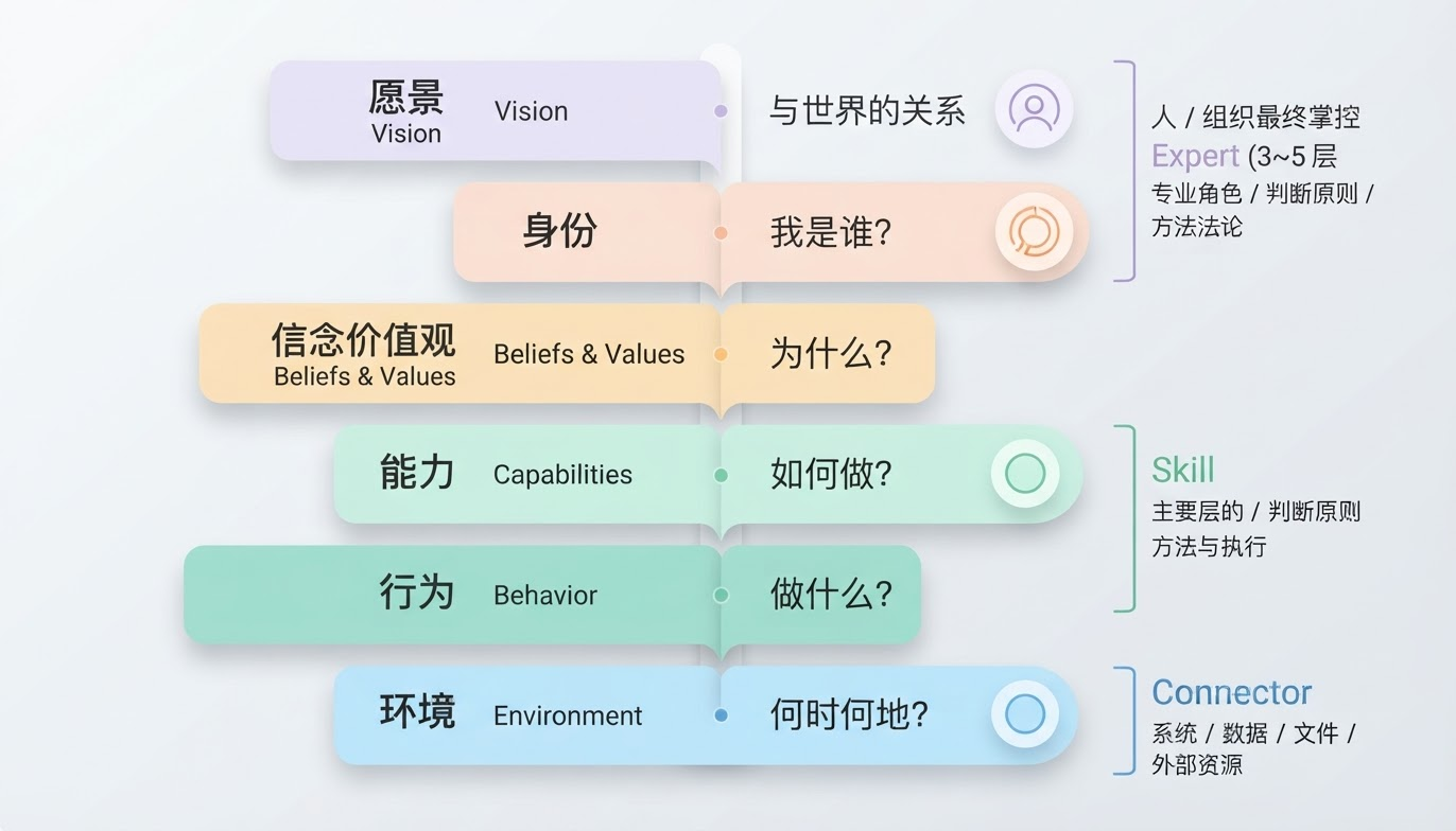 从产品角度：拆解WorkBuddy 功能