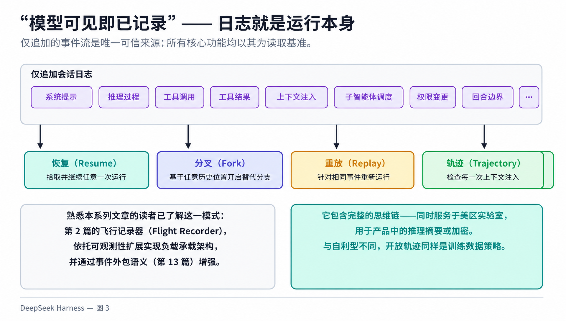 万物皆插件：DeepSeek Harness 底层揭秘，脚手架如何蜕变为产品