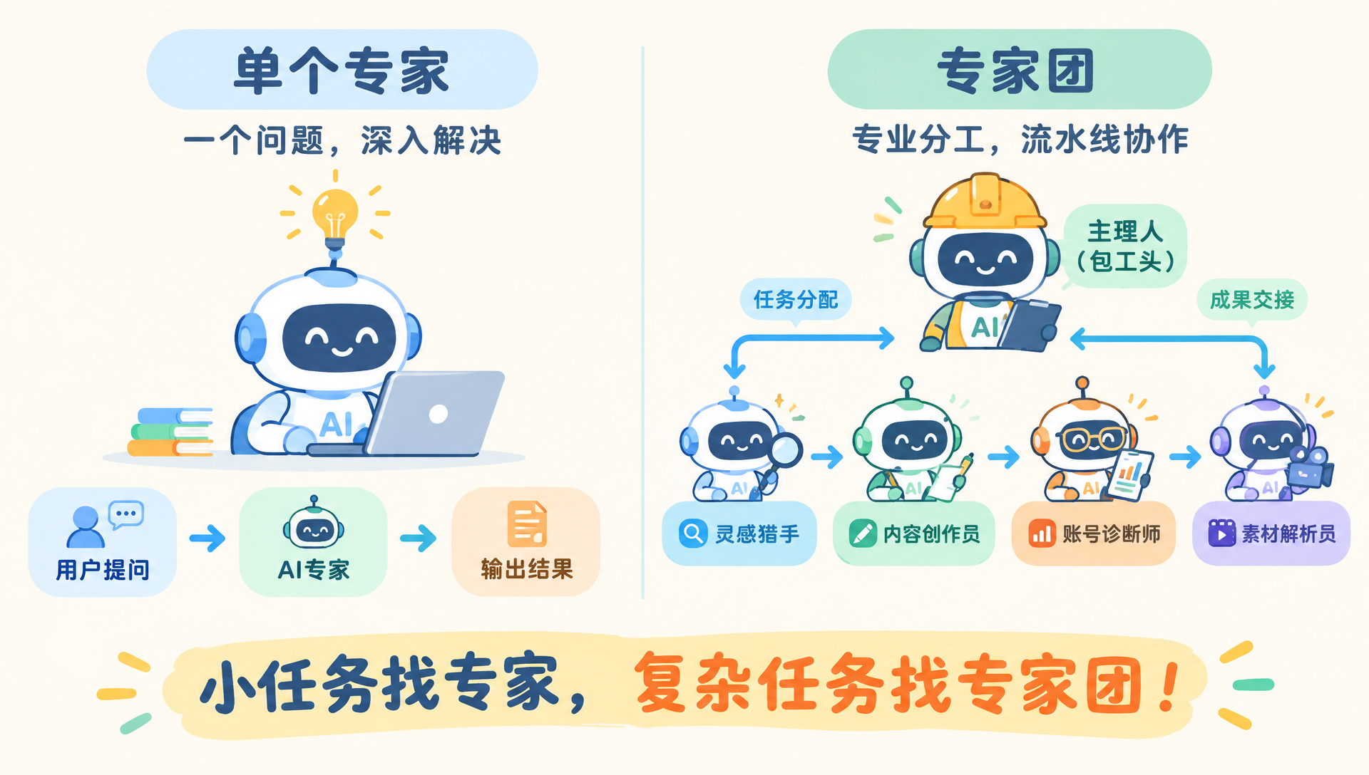 那些藏在AI应用工具里的「专家」，到底能帮我们干什么？